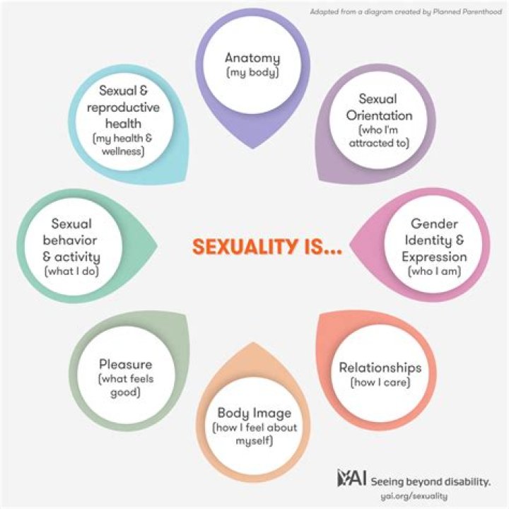 Exploring Sexuality, Success, And The Power Of Acceptance