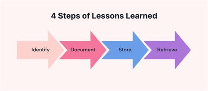 Lessons Learned And Safety Improvements