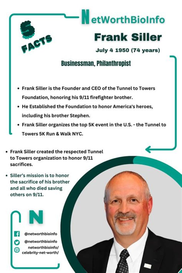 Unveiling Frank Siller's Net Worth: Insights And Discoveries